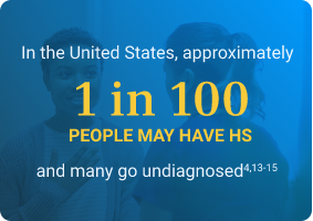 In the United States, approximately 1 in 100 people may have HS and many go undiagnosed