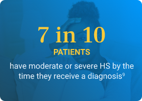 7 in 10 patients may have moderate or severe HS by the time they receive a diagnosis
