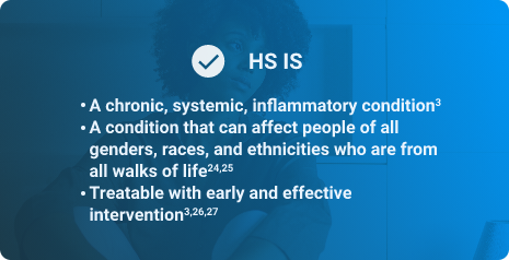 HS is A chronic, systemic, inflammatory condition. HS is a condition that can affect people of all genders, races, and ethnicities who are from all walks of life. HS is  treatable with early and effective intervention