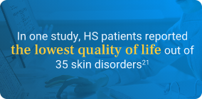 In one study, HS patients reported the lowest quality of life out of 35 skin disorders