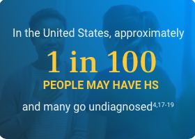 In the United States, approximately 1 in 100 people may have HS and many go undiagnosed