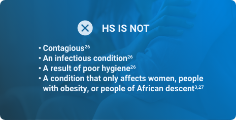 HS is not: Contagious HS is not: An infectious condition HS is not: A result of poor hygiene HS is not: A condition that only affects women, people with obesity, or people of African descent