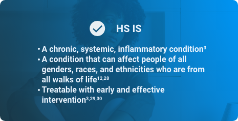 HS is A chronic, systemic, inflammatory condition. HS is a condition that can affect people of all genders, races, and ethnicities who are from all walks of life. HS is treatable with early and effective intervention